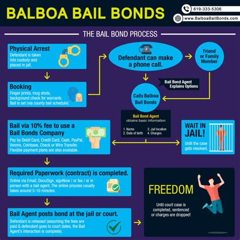 bail bonds berryessa|Bail Bond Cost Philippines .